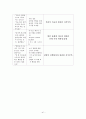 내과 케이스스터디 : Unstable Angina Pectoris (불안정형 협심증) 41페이지