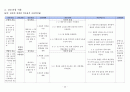 내과 케이스스터디 : Unstable Angina Pectoris (불안정형 협심증) 42페이지