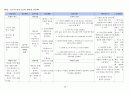 내과 케이스스터디 : Unstable Angina Pectoris (불안정형 협심증) 43페이지