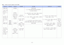 내과 케이스스터디 : Unstable Angina Pectoris (불안정형 협심증) 46페이지