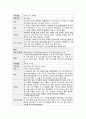수술실 CASE STUDY : Laparoscopic cholecystectomy (복강경 담낭절제술) 13페이지