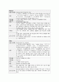 수술실 CASE STUDY : Laparoscopic cholecystectomy (복강경 담낭절제술) 15페이지