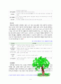 [평생교육방법론] 평생교육의 개념을 설명하고, 평생교육의 대상과 교육내용에는 어떤  것들이 있는지 기술 하십시오 5페이지
