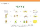 생과일 쥬스 프렌차이즈 사업계획서[Fresh fruit franchise] 12페이지