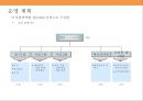 생과일 쥬스 프렌차이즈 사업계획서[Fresh fruit franchise] 30페이지