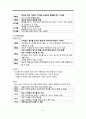 영아기 아동의 생물학적 성장발달 특징, 영아신체발달, 영아감각발달, 영아운동발달 8페이지