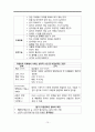 영아기 아동의 생물학적 성장발달 특징, 영아신체발달, 영아감각발달, 영아운동발달 10페이지