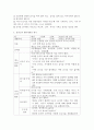 아동건강교육 A형) 만 3세를 위한 영양교육을 계획하시오(교육목표, 누리과정 내용, 교육내용, 활동계획안 예시) 6페이지