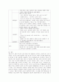 아동건강교육 A형) 만 3세를 위한 영양교육을 계획하시오(교육목표, 누리과정 내용, 교육내용, 활동계획안 예시) 7페이지