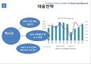 포스코 현황 & 세계 철강 시장 추세 및 글로벌시장 대응 전략 [글로벌시장 - 중국.말레이시아.멕시코.북한] 27페이지