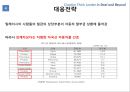 포스코 현황 & 세계 철강 시장 추세 및 글로벌시장 대응 전략 [글로벌시장 - 중국.말레이시아.멕시코.북한] 34페이지