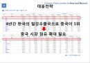 포스코 현황 & 세계 철강 시장 추세 및 글로벌시장 대응 전략 [글로벌시장 - 중국.말레이시아.멕시코.북한] 38페이지