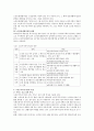 [노인복지론] 노인주거복지시설의 종류와 특성을 설명하시오 3페이지