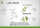 한식뷔페시장 분석 & (주)풀잎채 경영전략 37페이지