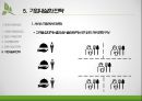 한식뷔페시장 분석 & (주)풀잎채 경영전략 45페이지
