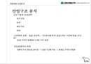 밀가루 산업 현황 & 대한제분 경영분석과 신사업평가[이리온 – 애견사업.아티제 – 제빵사업 12페이지