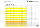 밀가루 산업 현황 & 대한제분 경영분석과 신사업평가[이리온 – 애견사업.아티제 – 제빵사업 30페이지