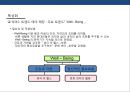백화점 쇼핑환경의 감성마케팅전략 - 표준화 및 특성화-체험마케팅 17페이지