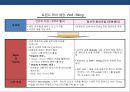 백화점 쇼핑환경의 감성마케팅전략 - 표준화 및 특성화-체험마케팅 18페이지