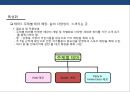 백화점 쇼핑환경의 감성마케팅전략 - 표준화 및 특성화-체험마케팅 20페이지