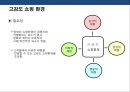 백화점 쇼핑환경의 감성마케팅전략 - 표준화 및 특성화-체험마케팅 27페이지