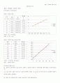 실험 10 액체와 기체의 압력 1페이지