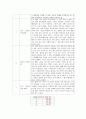 노인 파킨슨병 케이스스터디 간호과정 12페이지