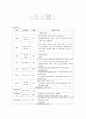 노인 파킨슨병 케이스스터디 간호과정 13페이지