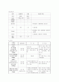 노인 파킨슨병 케이스스터디 간호과정 15페이지