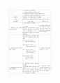 노인 파킨슨병 케이스스터디 간호과정 17페이지