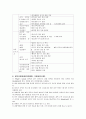 산전 태아검진 태아건강사정 14페이지