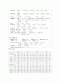 급성신부전 급성통증 체액부족 6페이지