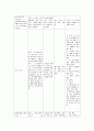 급성신부전 급성통증 체액부족 10페이지