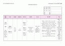 아동 골육종(osteosarcoma) 케이스스터디(case study) 아동건강간호학 간호과정 3페이지
