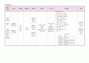 아동 골육종(osteosarcoma) 케이스스터디(case study) 아동건강간호학 간호과정 4페이지