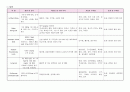 아동 골육종(osteosarcoma) 케이스스터디(case study) 아동건강간호학 간호과정 6페이지