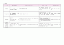 아동 골육종(osteosarcoma) 케이스스터디(case study) 아동건강간호학 간호과정 7페이지