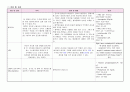 아동 골육종(osteosarcoma) 케이스스터디(case study) 아동건강간호학 간호과정 8페이지