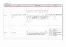 아동 골육종(osteosarcoma) 케이스스터디(case study) 아동건강간호학 간호과정 9페이지