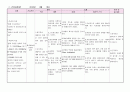 아동 골육종(osteosarcoma) 케이스스터디(case study) 아동건강간호학 간호과정 10페이지