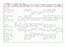 아동 골육종(osteosarcoma) 케이스스터디(case study) 아동건강간호학 간호과정 12페이지