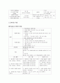 늑골골절, 혈흉 문헌고찰 케이스스터디(case study) 간호과정 7페이지