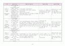 폐렴 케이스스터디, 피부반응 검사, 폐기물관리법 14페이지