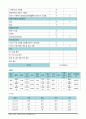 케이스스터디 소장천공 통증, 감염위험성 9페이지