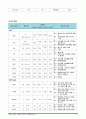 케이스스터디 소장천공 통증, 감염위험성 10페이지