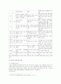 [세계의역사 - 트럼프 한미 관계] 트럼프 당선 이후의 한미 관계를 설정함에 있어, 한국이 선택해야 할 바람직한 방향과 그 구체적인 방안에 대하여 자신의 생각을 기술- 트럼프 한미 6페이지
