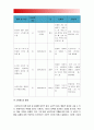 2017 정신건강과간호] 지난 일주일 동안의 자신의 스트레스인식일지 작성 /교재66~68쪽에서 제시하는 10가지 스트레스관리방법 /실행계획 실천, 효과 유용성, 어려운점, 수정할점 (스트레스인식일지) 9페이지