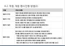보습[입시]학원 사업계획서 20페이지