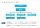 보습[입시]학원 사업계획서 38페이지