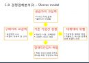 보습[입시]학원 사업계획서 49페이지